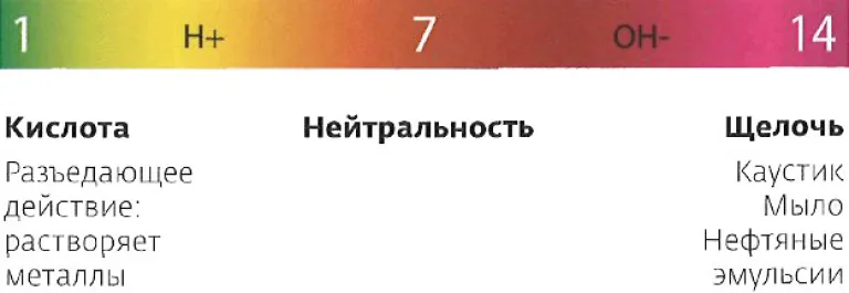 pH-фактор